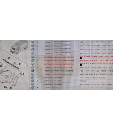 MODANATURA PARAURTI ANTERIORE DESTRAFIAT DUCATO 735589792