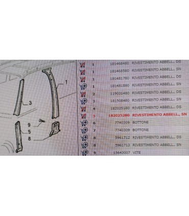 Prolungamenti battitacco Fiat Uno TURBO I° - II° serie 182025180