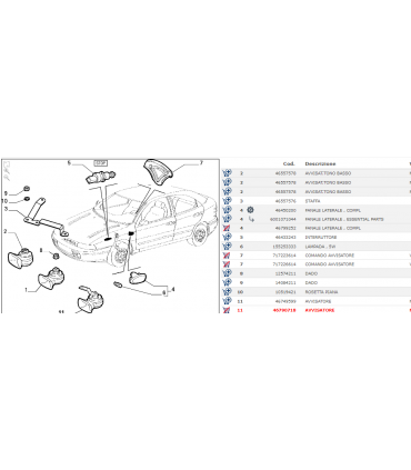 46790718 AVVISATORE PER FIAT BRAVO BRAVA E MAREA ORIGINALE